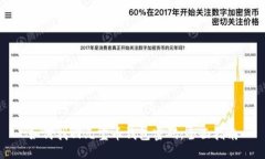 如何找回元宝币钱包密码