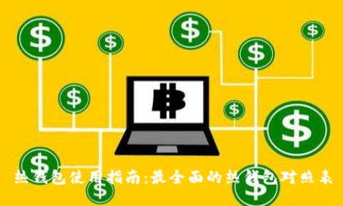 热钱包使用指南：最全面的热钱包对照表
