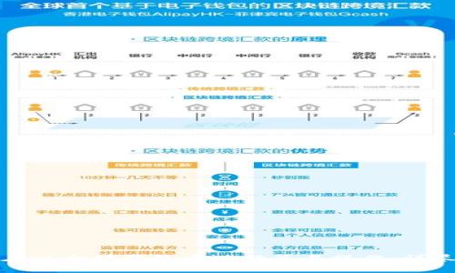 如何在以太坊钱包中进行签名操作：详尽指南