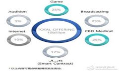 波场钱包如何存放USDT：全