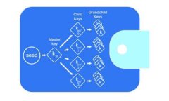   如何创建XMR钱包：详细指南及注意事项 /  guan