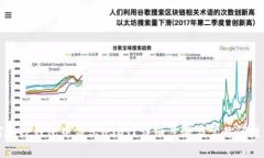 如何在TP钱包中显示USDT？
