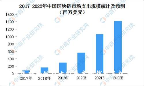 如何选择和使用比特币本地钱包手机应用
