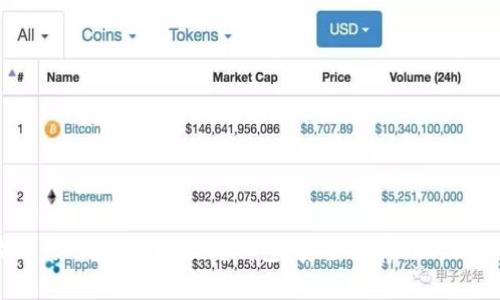 完整指南：如何设置以太坊钱包，安全储存你的ETH和代币