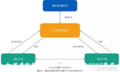 如何有效管理和使用你的