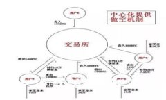 优质什么是USDT中心化钱包