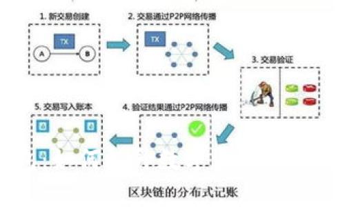 二开USDT钱包：如何提升数字资产的安全性与功能性