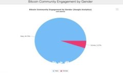 如何获取和管理您的比特