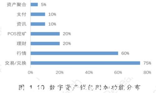 
虚拟币钱包推荐：最佳选择与使用技巧