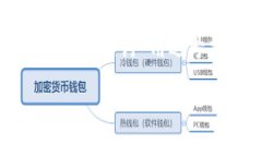 思考一个且的，放进标签