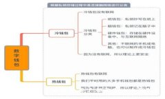 为什么每个虚拟币用户都