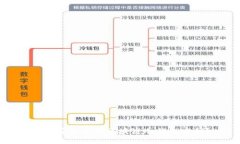 如何安全管理区块链冷钱