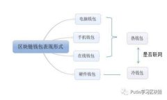 如何安全使用太坊经典网