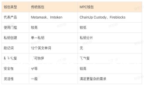 如何开通电子钱包和虚拟币账户：详细步骤与注意事项