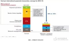 如何安全使用BCC币钱包APP：功能与安全性全解析
