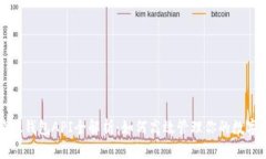 比特股钱包API全解析：如何高效管理你的数字资