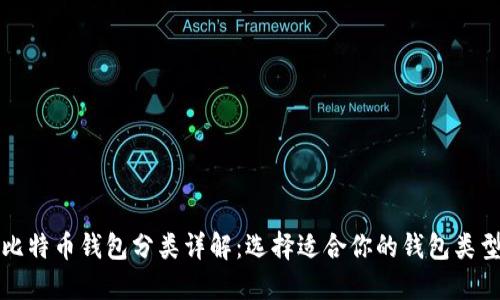 比特币钱包分类详解：选择适合你的钱包类型