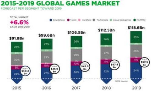 

如何选择好用的USDT钱包？全面指南与推荐
