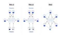 全面解析POS钱包的使用方