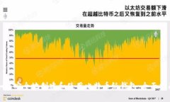 如何安全地创建和使用比
