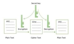   适合投资者的安全区块链
