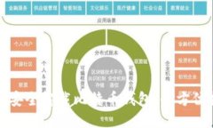 如何安全卸载比特币钱包：全方位指南