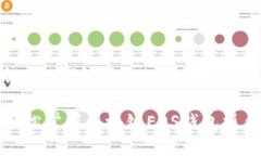 区块链EOS钱包操作的详细