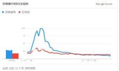 思考一个且的如何轻松追踪USDT转账钱包地址的方