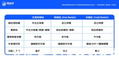 探索 Ledger Blue 钱包：安全、便捷的数字资产管理