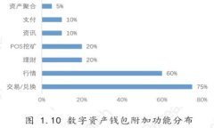 最安全、便捷的QTUM手机钱包推荐：轻松管理你的