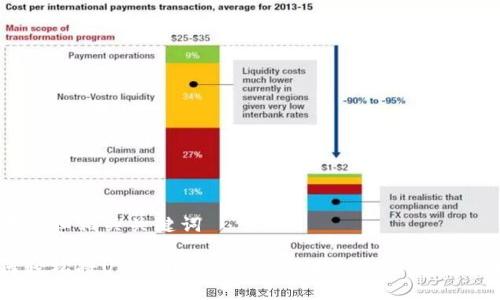 思考的和相关关键词

如何轻松将USDT转出到钱包：简单步骤与注意事项