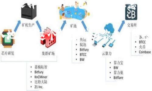 btc转到钱包什么意思

在讨论比特币（BTC）转到钱包的含义之前，我们首先要了解比特币是什么，以及它是如何在数字世界中运作的。比特币是一种虚拟货币，也是首个去中心化的数字货币，诞生于2009年。通过比特币，用户可以进行点对点的交易，无需中介，从而避免了银行等传统金融机构的干预。

什么是比特币钱包？

比特币钱包是存储比特币的数字工具。你可以把它想象成一个银行账户，但所有的交易都是通过加密技术保护的。钱包的形式多种多样，可以是软件钱包、硬件钱包，甚至是纸质钱包。每种钱包都有自己的优缺点，但它们的共同目标都是帮助用户安全地存储和管理他们的比特币。

btc转到钱包的过程

当我们说将BTC转到钱包时，实际上是在说将比特币从一个账户（例如交易所或其他钱包）转移到自己的个人钱包。这个过程通常涉及以下几个步骤：

1. **选择转账来源**：首先，你需要确定你要从哪个地方转移你的比特币，比如说一个在线交易所。

2. **获取钱包地址**：每个钱包都有一个唯一的地址，这个地址类似于你的银行账户号码。你需要获取这个地址，并确保准确无误。

3. **发起转账**：登录到你的交易所账户，输入你想要转移的比特币数量，以及你的钱包地址，随后确认交易。

4. **等待确认**：比特币网络需要一定的时间来确认这笔交易，可能需要几分钟到几小时不等。确认后，你的比特币便成功转入你的钱包中。

为什么需要将比特币转到钱包？

将比特币转到钱包有几个重要的原因：

1. **安全性**：将比特币存储在交易所中是具有一定风险的，因为交易所可能会遭受到黑客攻击。将比特币转移到个人钱包中，可以降低这些风险。

2. **控制权**：拥有自己的钱包意味着你完全控制着你的比特币。不必担心交易所的政策变化或其他用户的行为会影响到你的资金。

3. **隐私保护**：个人钱包通常会比交易所提供更好的隐私保护。你可以选择使用不容易追踪的地址进行转账，从而保护个人信息。

4. **长期存储**：如果你打算长期持有比特币，个人钱包通常是比交易所更合适的选择。这样可以避免任何可能的交易所故障和操作失误。

btc转到钱包的相关问题解答

在了解了比特币转移到钱包的基本概念后，让我们探讨一些相关的问题。

1. 我该选择什么类型的钱包？

选择钱包的类型取决于你的需要与使用习惯。这里有几种主要的钱包类型：

- **软件钱包**：如手机钱包和桌面钱包，方便快速转账与管理，适合日常使用。缺点是安全性相对较低，可能会受到病毒和黑客攻击。

- **硬件钱包**：如Ledger和Trezor等设备，更加安全，适合长期保存大量比特币。但使用起来相对繁琐，价格也较贵。

- **纸质钱包**：这是一个更为传统的选择，你可以将自己的比特币私钥打印在纸上，断开与互联网的联系，理论上是非常安全的。但丢失或损坏纸张就意味着失去比特币。

2. 转账时需要注意哪些安全措施？

在进行比特币转账时，务必保持谨慎，以避免不必要的损失或错误。

1. **确认钱包地址**：确保你输入的钱包地址是准确的，任何小错误都会导致比特币发送到错误的地方。建议使用二维码扫描来降低输入错误的风险。

2. **了解交易费用**：每笔交易通常都会附带一个矿工手续费，手续费的高低会影响交易的确认速度。研究不同交易时间段的费用，可以帮助你节省成本。

3. **启用双重验证**：在你的交易所账户和钱包中启用双重验证，增加额外的安全层。

4. **保持软件更新**：确保使用的钱包软件、操作系统等保持更新，以防止任何已知的安全漏洞。

总结

将比特币转到钱包是每个比特币用户基础的操作，理解它的意义和过程对于任何打算投资或使用比特币的人至关重要。通过选择合适的钱包类型并注意安全措施，你可以有效地管理你的比特币，确保其安全与增长。

在这个快速变化的数字货币时代，了解如何安全地管理个人资产是每个人都应该具备的技能。希望本文能够帮助你更深入地理解这个领域，并为你未来的投资决策提供一些参考。

比特币转移到钱包的全面解读与安全提示
