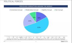 区块链钱包：安全便捷的
