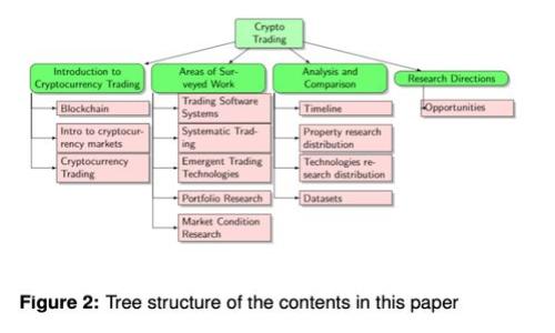如何选择安全又高效的Web3以太坊钱包