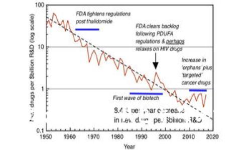 如何注册以太坊官方钱包并确保交易安全性