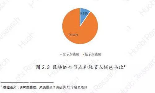 思考一个且的优质

如何在Web3钱包中接收USDT：完整指南
