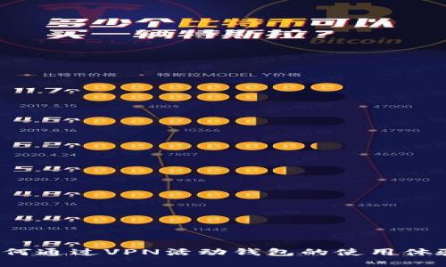 如何通过VPN活动钱包的使用体验？