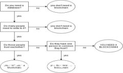 网地软件开发的区块链钱